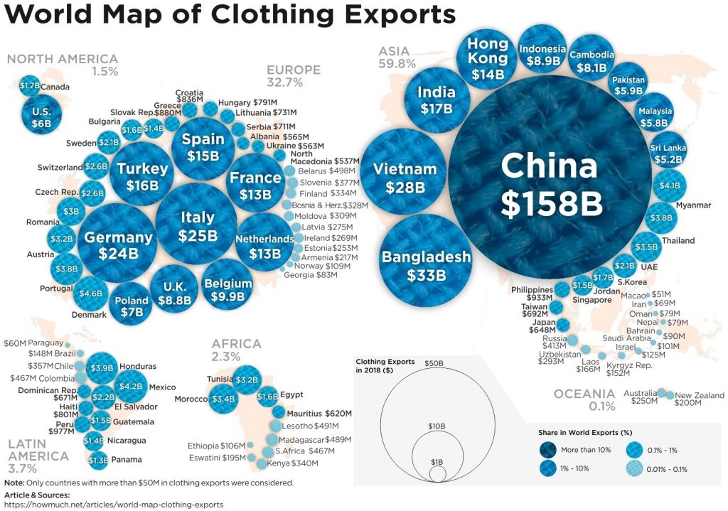 best top list clothing manufacturers world 1 1024x719 - Which Countries Have The Best Clothing Manufacturers?